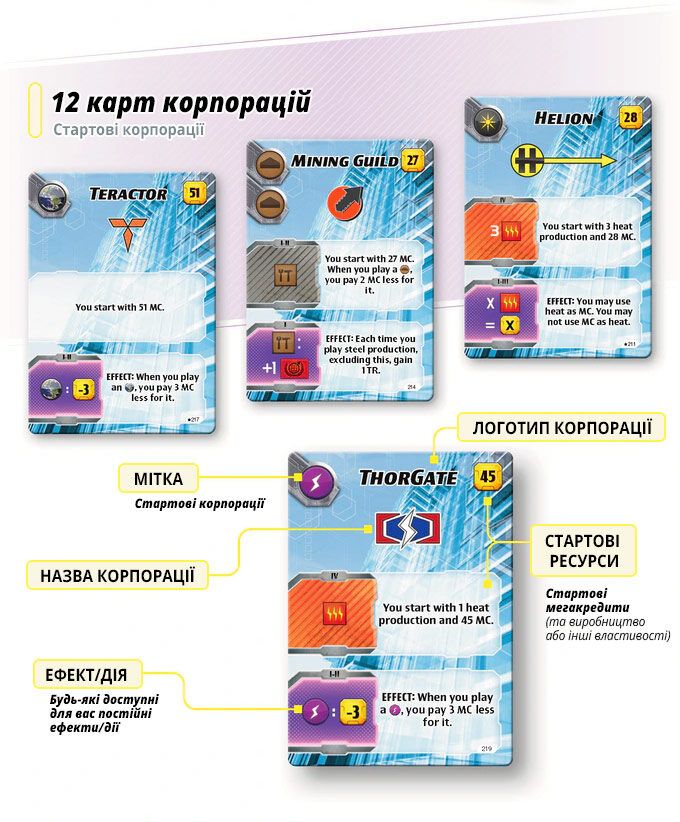 Тераформування Марса. Експедиція Арес (UA)