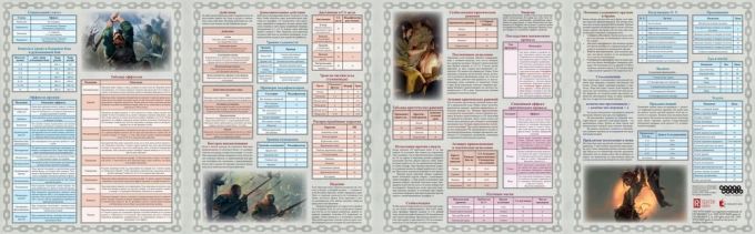 Ведьмак. Настольная ролевая игра: Правители и земли