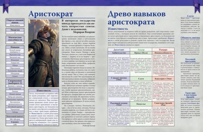 Ведьмак. Настольная ролевая игра: Правители и земли