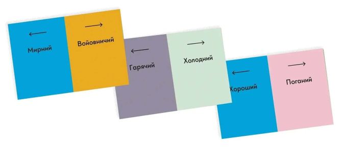 Довжина Хвилі