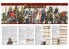 Настільна рольова гра Pathfinder. Друга редакція. Ширма ведучого