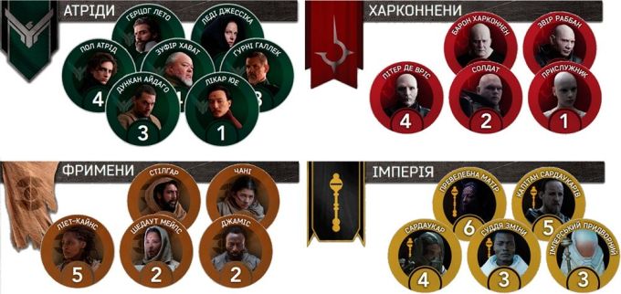 Дюна: Гра про війну та дипломатію